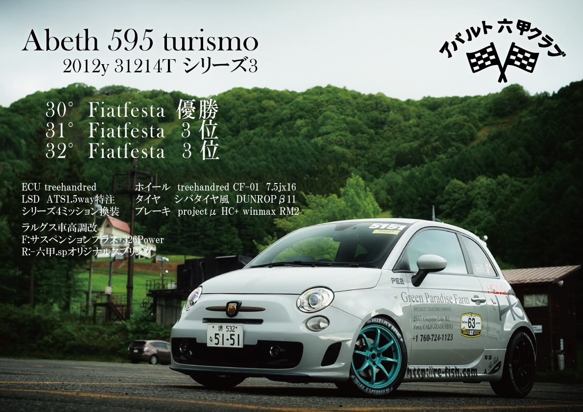 ABARTH 補正後